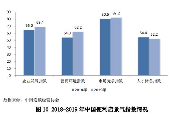 中国零售行业最新发展报告发布，行业面临哪些问题？