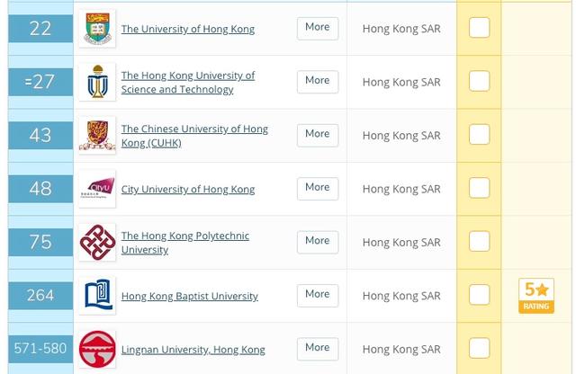 2021QS世界大学分析，澳门地区大学到底会不会“走红”？