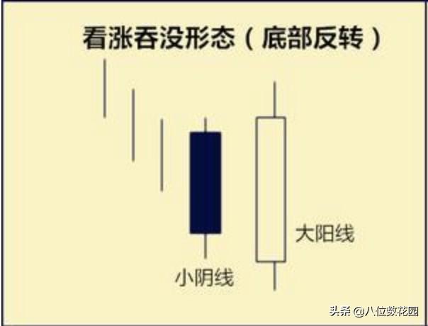 实战经验：如何看懂k线图？