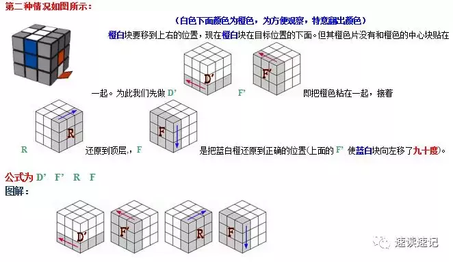 图解快速记忆简单易学的两种还原魔方的常用口诀公式