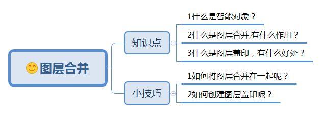 PS学习之旅：图层合并详细讲解，助你更灵活的使用该功能