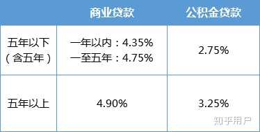 公积金是怎么用的？