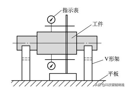 形位公差的检测方法：直线度、平面度、圆度、平行度、圆跳动