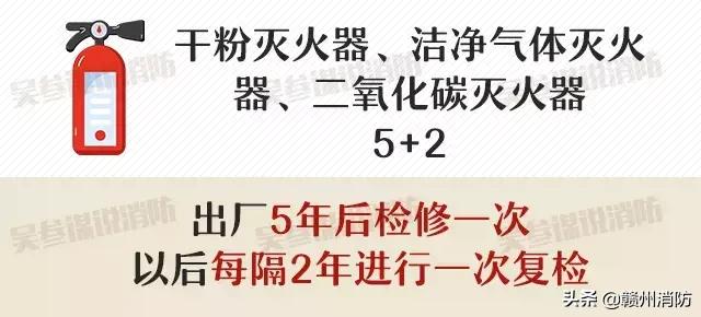 灭火器的有效期是几年？多久需要检查一次？