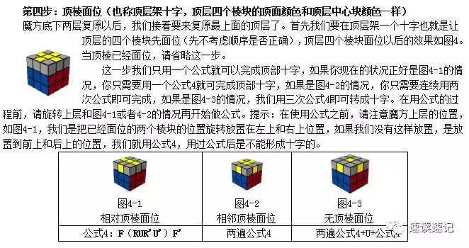 图解快速记忆简单易学的两种还原魔方的常用口诀公式