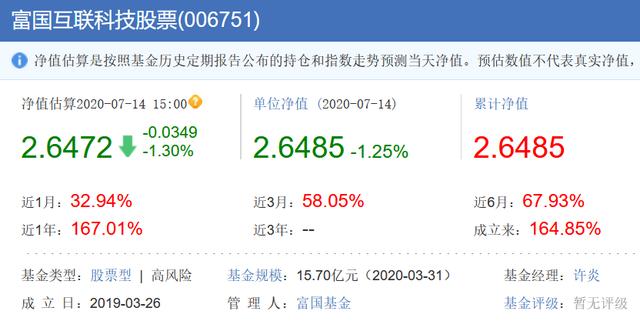 基金定投排行，着重介绍第4-6名，前三太火，需要定投的可参考