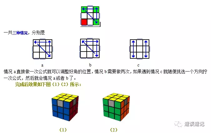 图解快速记忆简单易学的两种还原魔方的常用口诀公式