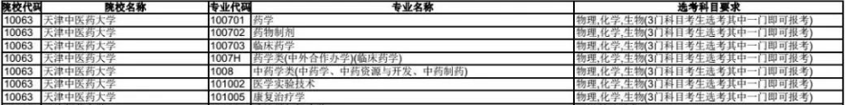 天津中医药大学2020年拟在津招生专业选考科目要求目录