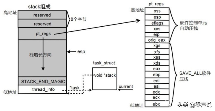 一文带大家明白，操作系统原理之Linux进程调度和管理