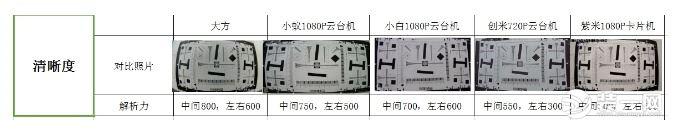 智能家用摄像头销量突破5600万 家用摄像头哪个牌子好