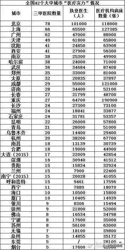 我国居住最舒适的8大城市，你去过几个？一个是美食之都