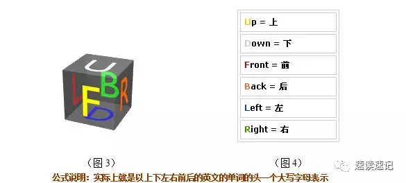 图解快速记忆简单易学的两种还原魔方的常用口诀公式