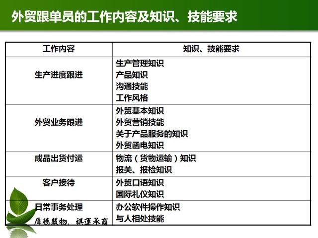 关于外贸跟单、外贸跟单员、跟单流程、跟单工作范围的介绍