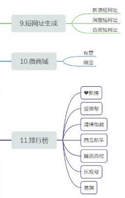 想学自媒体创作可以收藏以下十四个自媒体发布平台做好每一个视频