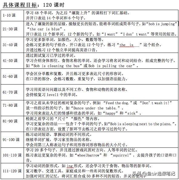 疫情过后开学前鸡娃必看：8家超火在线少儿英语机构犀利点评