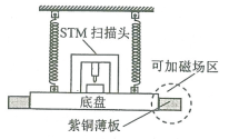 C:\Users\物理王朝\AppData\Roaming\Tencent\Users\33122129\QQ\WinTemp\RichOle\]QHHZOO`GS]%J4WB4%K[PKY.png