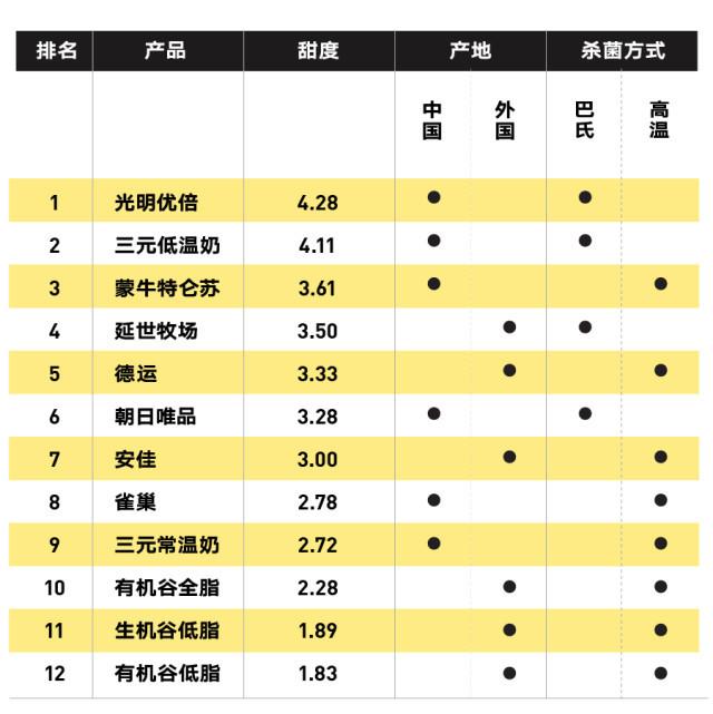 纯牛奶应该怎么选？国产的好还是进口的好？