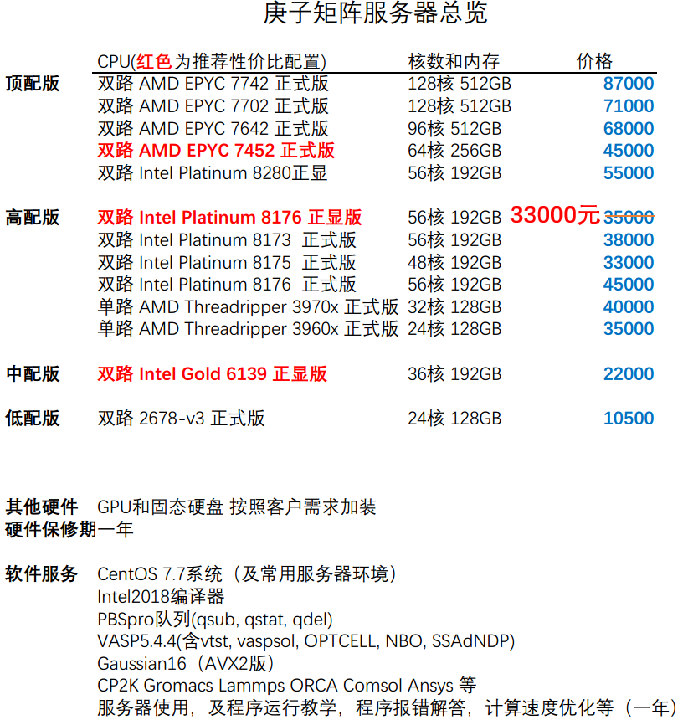 关于超算服务器，有个事实，说出来您可能觉得惊讶