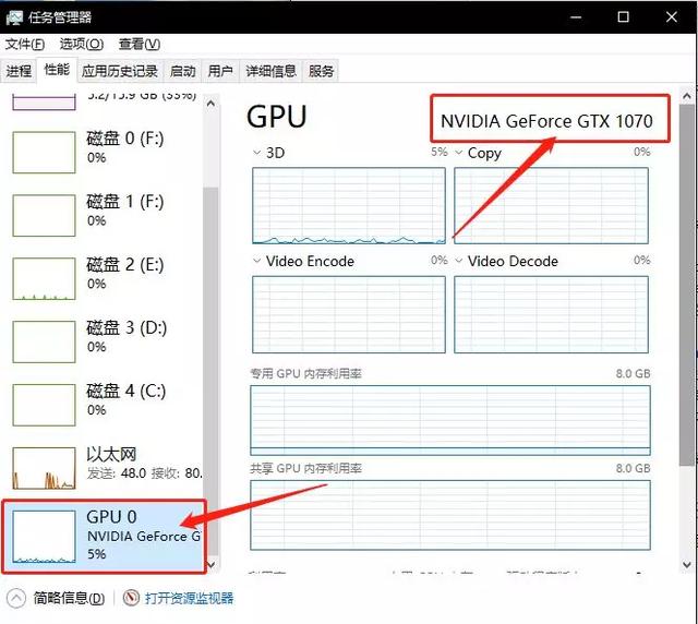 内存也许你懂，但显存你懂吗？