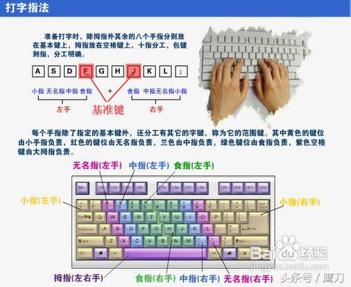教你如何快速学习打字 牢记口诀与方法 分分钟变电脑打字高手