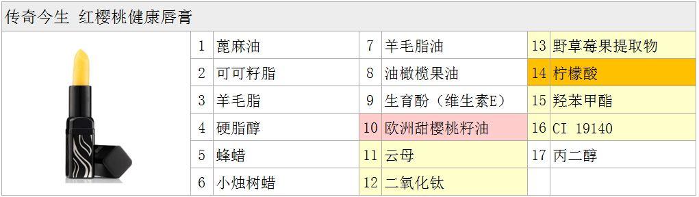 微商｜传奇今生，红樱桃健康唇膏