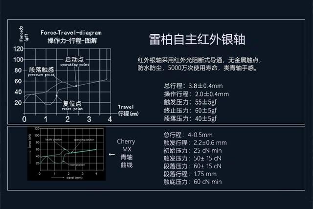 IP68级防水防尘，这款机械键盘适合铲屎官，撸喵游戏两相宜
