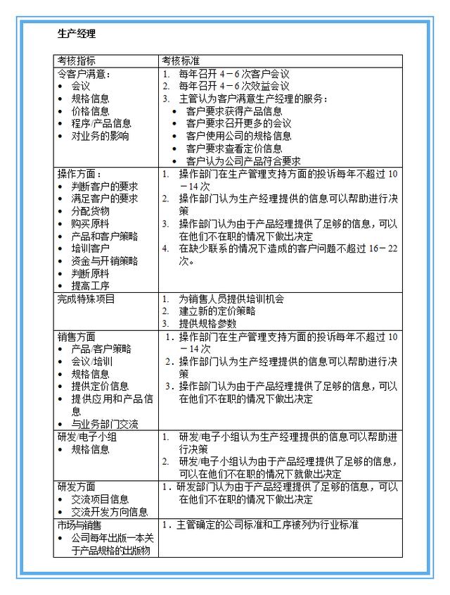 打造有效的KPI绩效考核体系！（附指标库大全）