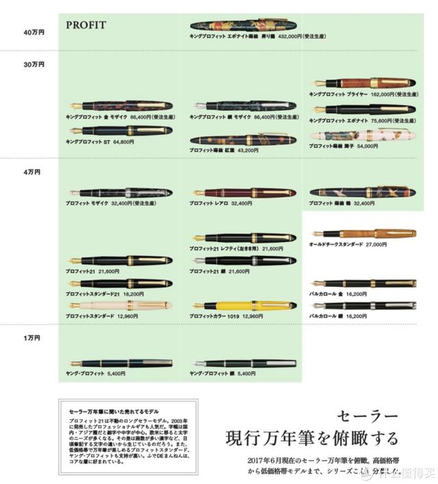 趣味文具箱：含金量高的钢笔--写乐SAILOR品牌简介