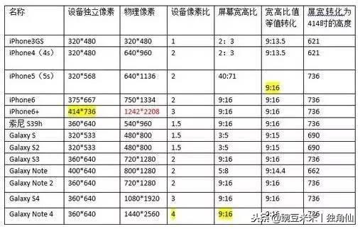 轻松教你用编程软件HTMR5编写游戏！