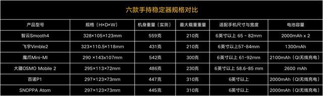 拍视频谁能“稳”得住？六款手机稳定器横评