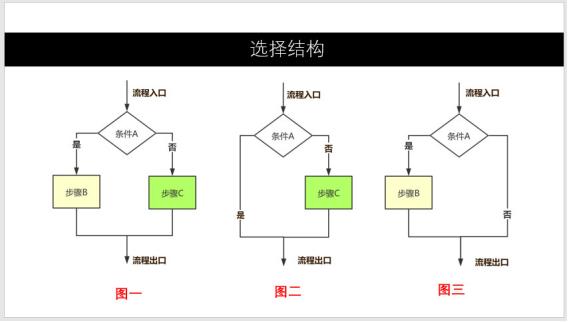 什么叫做流程图？如何制作规范的流程图？