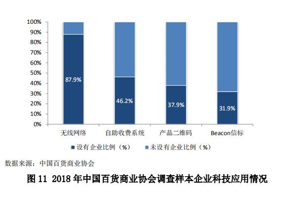 中国零售行业最新发展报告发布，行业面临哪些问题？