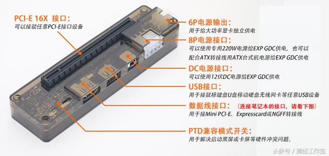 提升笔记本性能，外置一张独立显卡就够了