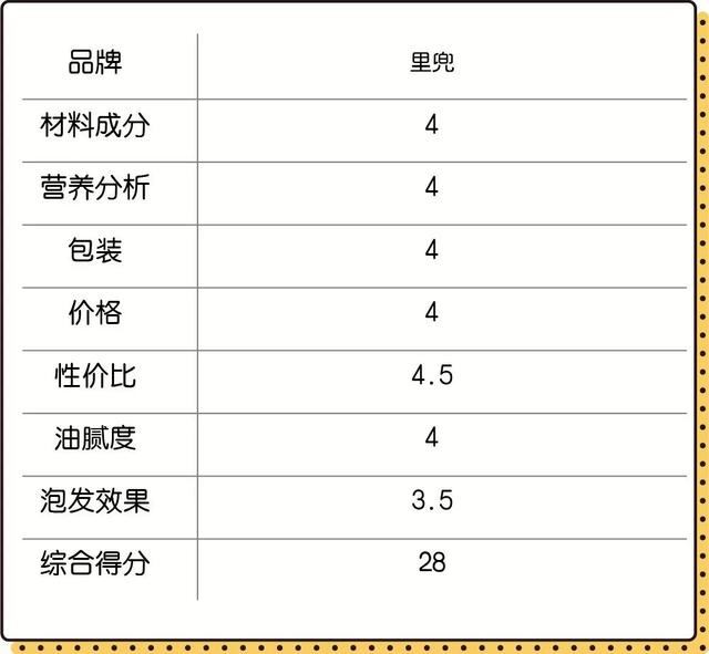 3款国产平价猫粮大测评，到底谁是国产性价比之王？