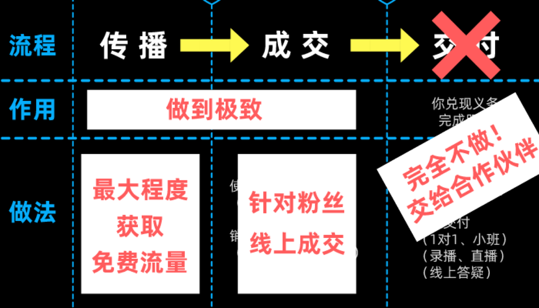 抖音网红老师入门指南