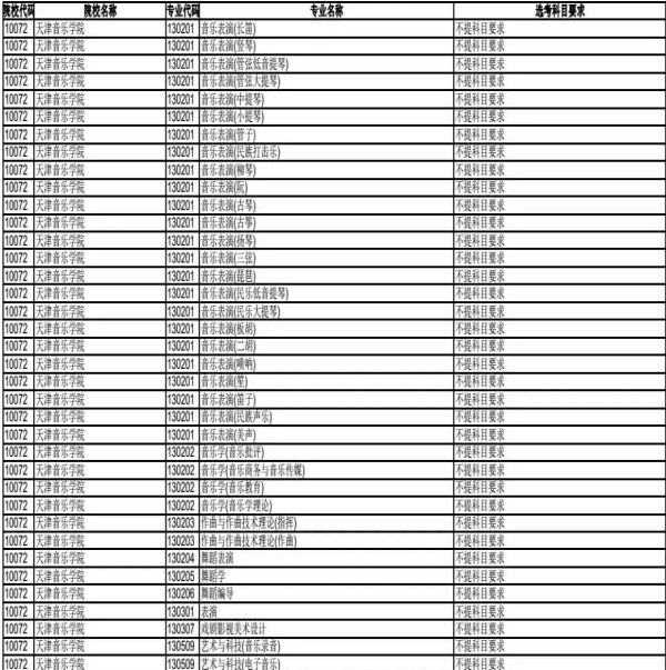 天津音乐大学2020年在天津招生专业选考科目要求