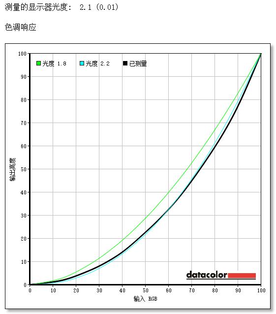 超窄边框高颜值 AOC炫锋显示器评测