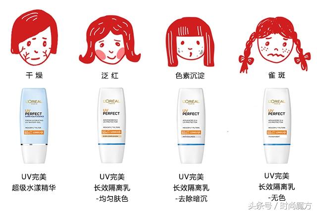 夏天来了！巴黎欧莱雅4款防晒隔离霜试用报告，到底怎么选才对！