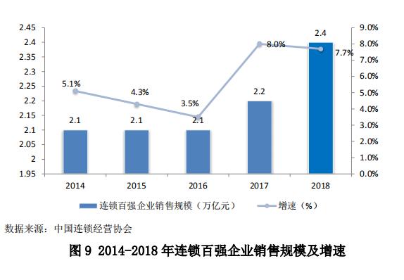 中国零售行业最新发展报告发布，行业面临哪些问题？