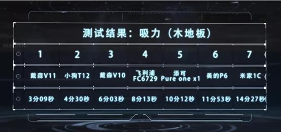 7款热销无线吸尘器大PK，618看这篇就够了