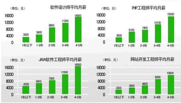 这10个行业利润率能达到100%以上，你知道你几个？