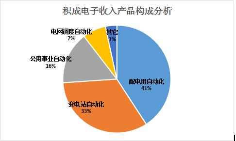 5个方面：营业收入可以这样分析！