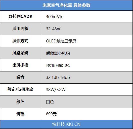 899元加量不加价 米家空气净化器3评测：小而美的空气质量守护者