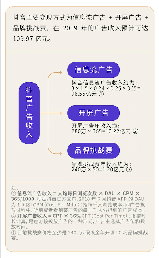 短视频：抖音还能“抖”多久？