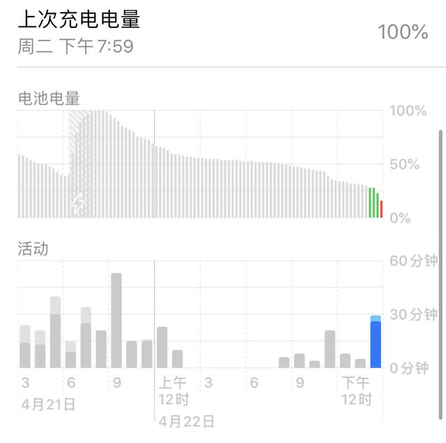 新 iPhone SE 真机上手评测，依旧是性能最强的小屏手机