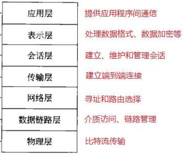 WiFi速度慢，信号不稳定，除了重启路由器外，自己能怎么处理？