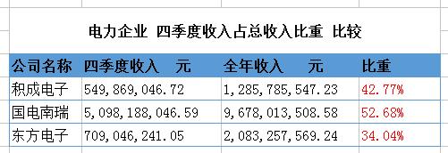 5个方面：营业收入可以这样分析！