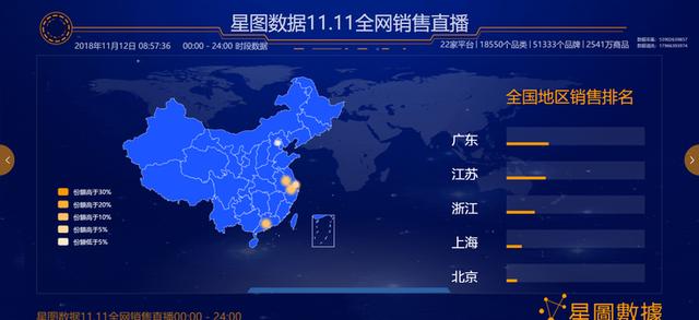 最全双十一数据新鲜出炉 全网交易额3143.2亿元