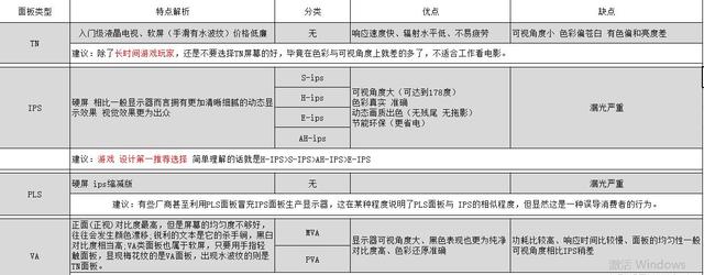 4K显示器入手完全指南！这六款高性价比机型是你的首选