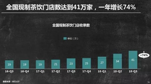 中国茶饮十大品牌榜揭晓，奈雪、喜茶都做了这些